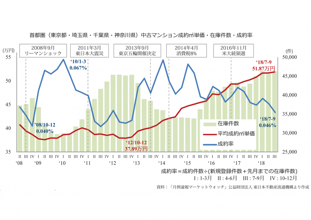 図1 首都圏 圧縮 　加工